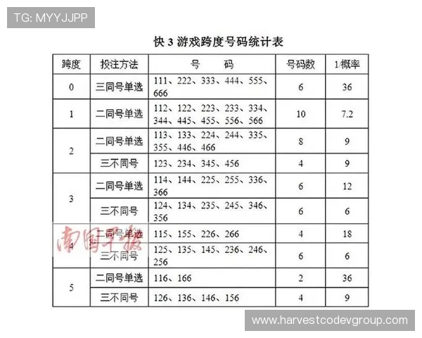 河北快3历史开奖数据分析,帮助玩家制定科学的投注策略 河北快3历史开奖数据分析,帮助玩家制定科学的投注策略