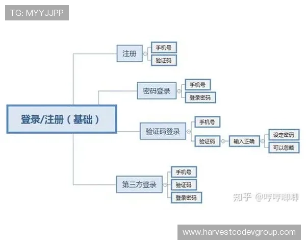 凯发网网站会员注册流程全攻略，帮助用户快速注册成功
